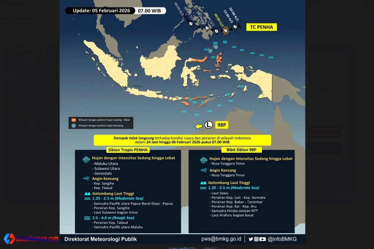 Infografik BMKG dampak Siklon Tropis PENHA dan Bibit Siklon 98P terhadap hujan lebat dan gelombang laut di Indonesia