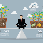 cara membangun portofolio investasi dengan rebalancing berkala