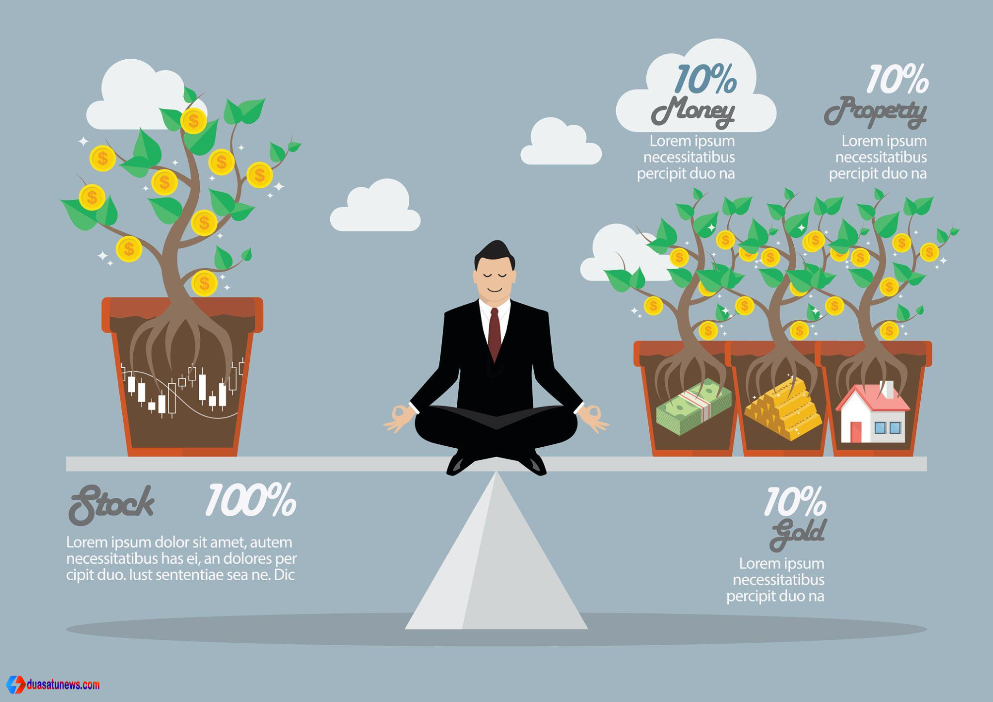 cara membangun portofolio investasi dengan rebalancing berkala
