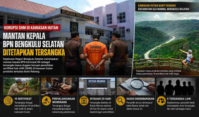 mantan kepala BPN Bengkulu tersangka korupsi SHM di kawasan hutan Bukit Rabang