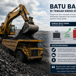 batu bara krisis energi dunia di area tambang terbuka dengan alat berat dan grafik kenaikan harga batu bara global