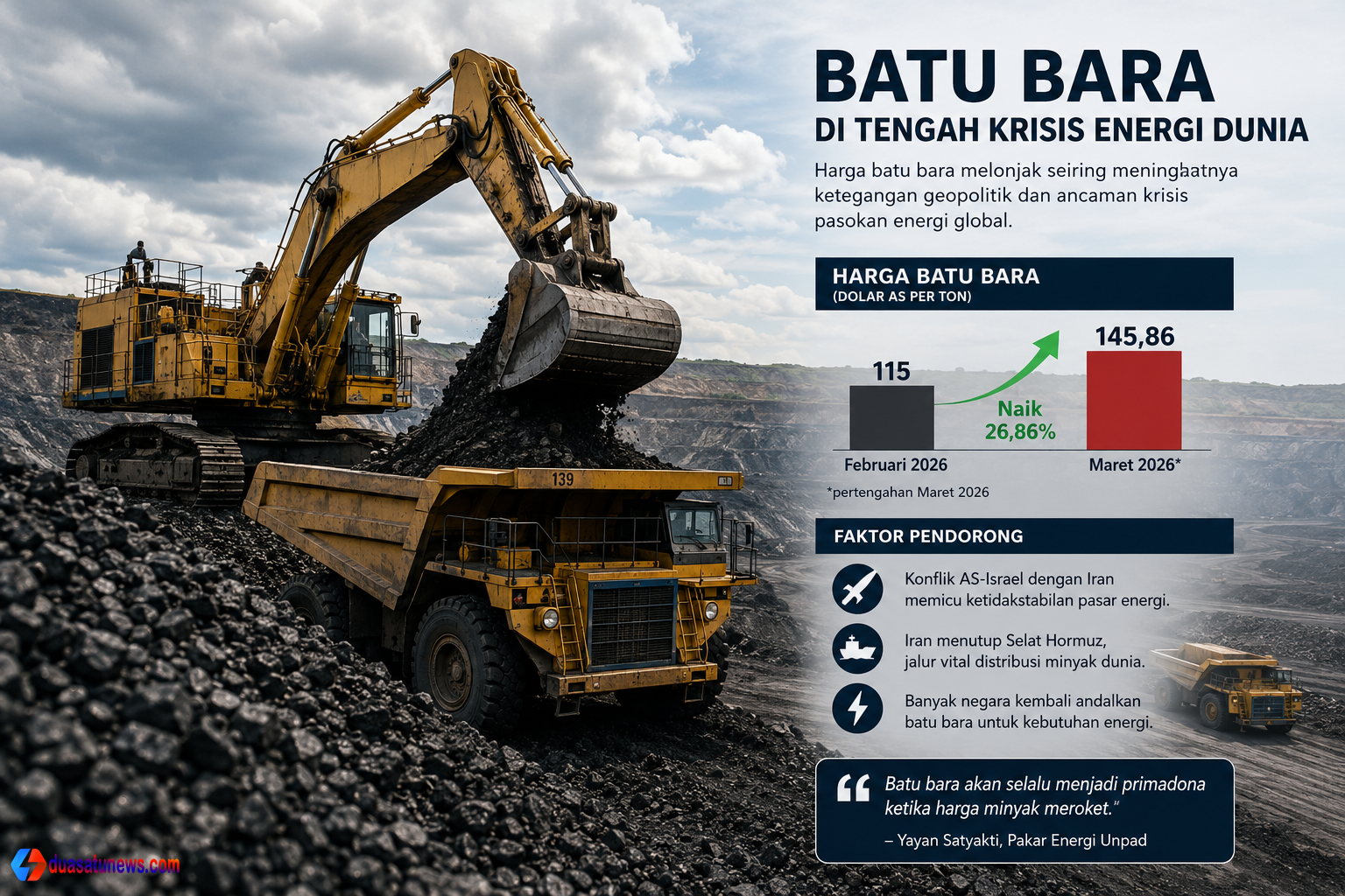 batu bara krisis energi dunia di area tambang terbuka dengan alat berat dan grafik kenaikan harga batu bara global