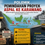Ilustrasi pemindahan proyek aspal Karawang dari Buton yang memicu polemik, menampilkan peta Indonesia, aktivitas tambang, pabrik aspal, dan aksi penolakan masyarakat