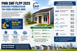 Frasa kunci pada subjudul: Lebih dari 75% subjudul induk merefleksikan topik konten Anda. Itu terlalu banyak. Jangan optimasi secara berlebihan! Frasa kunci pada subjudul: Lebih dari 75% subjudul induk merefleksikan topik konten Anda. Itu terlalu banyak. Jangan optimasi secara berlebihan! PMN SMF FLPP 2025 mendukung pembiayaan 194 ribu rumah bagi masyarakat berpenghasilan rendah