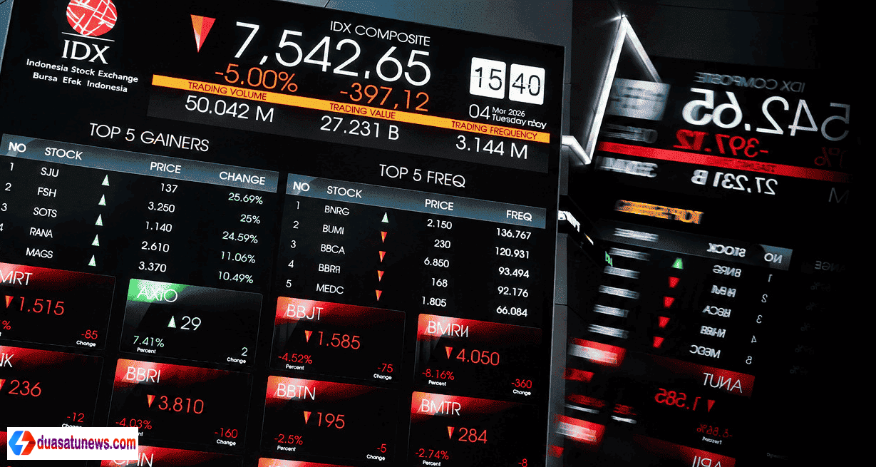 IHSG hari ini melemah pada perdagangan di Bursa Efek Indonesia (BEI).